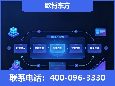 罗定-专业deepseek优化